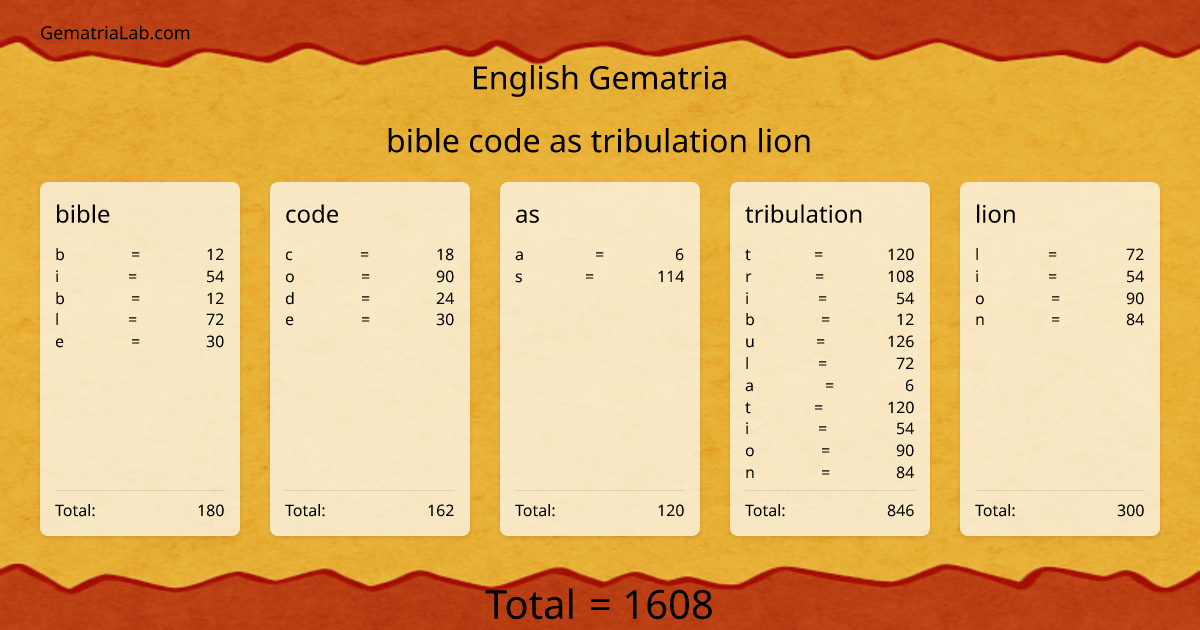bible code as tribulation lion in english Gematria